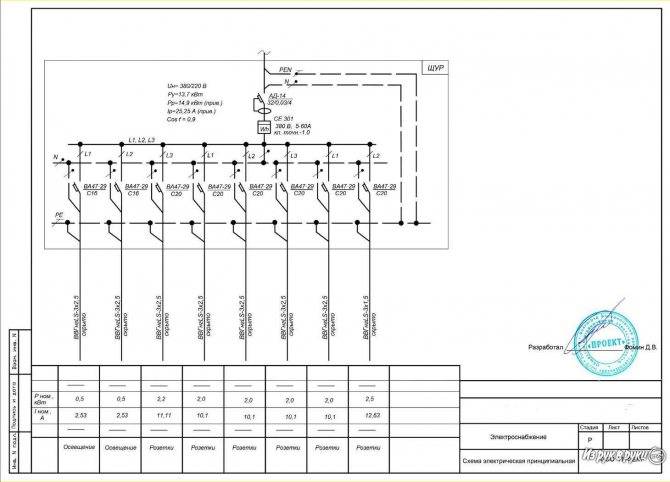 Схема щита для частного дома и квартиры на заказ.электрощиты. сборка и проектирование