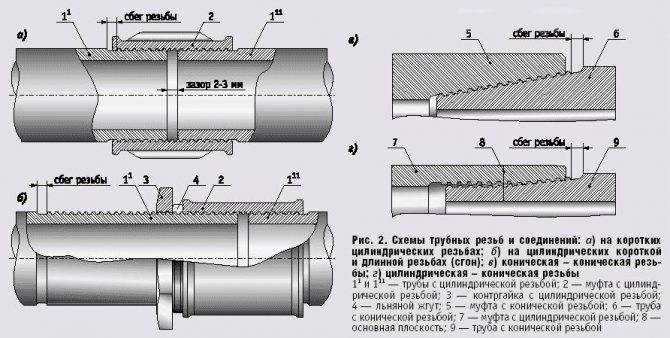 Муфта соединительная для металлических типов труб: виды и правила монтажа