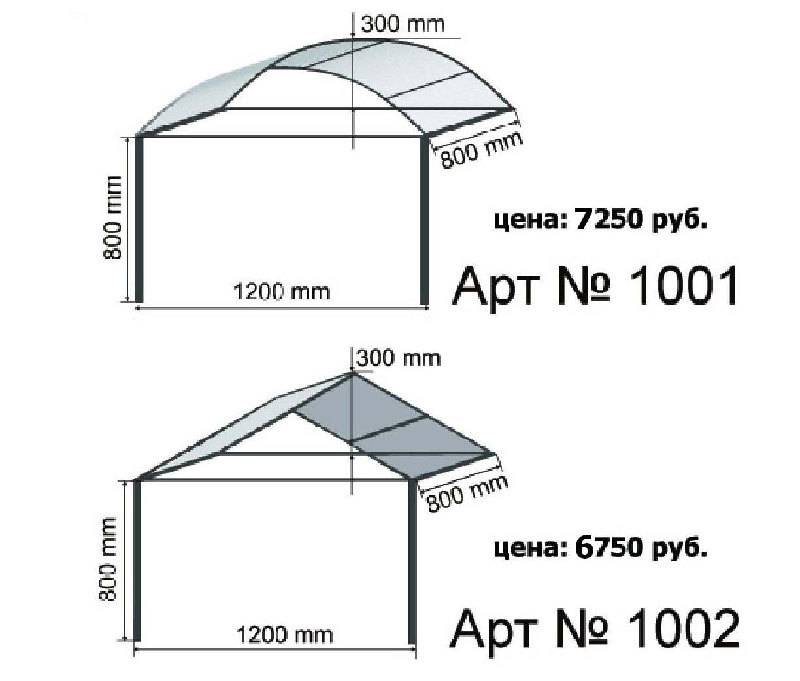 Навес для мангальной зоны из профильной трубы чертежи с размерами
