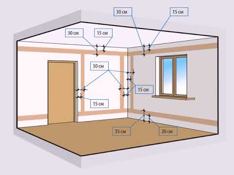 Проводка в деревянном доме: выбор провода и правила безопасности, схема монтажа