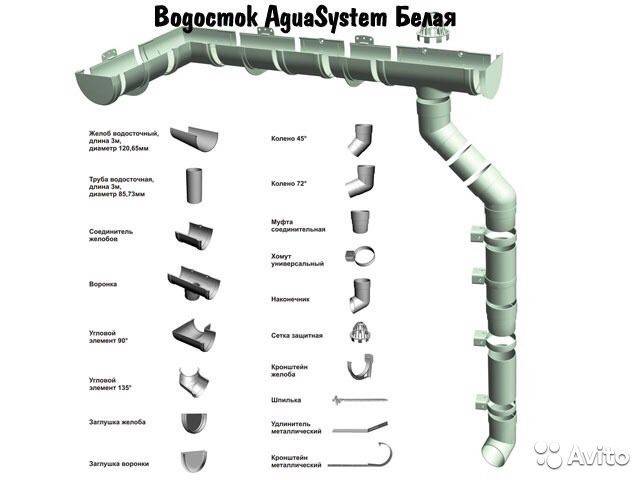 Пластиковая водосточная система деке (docke) — описание, плюс инструкция по монтажу своими руками