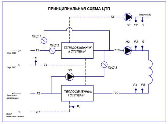 Схемы узлов управления агрегатов приточной системы вентиляции.