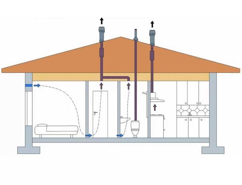 Вентиляционный выход на крышу: схемы и способы установки трубы вентиляции, вывод на кровлю