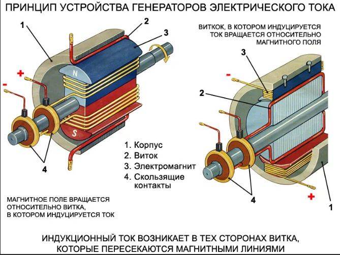 ✅ генераторы переменного тока устройство и принцип действия - tractor-sale.ru