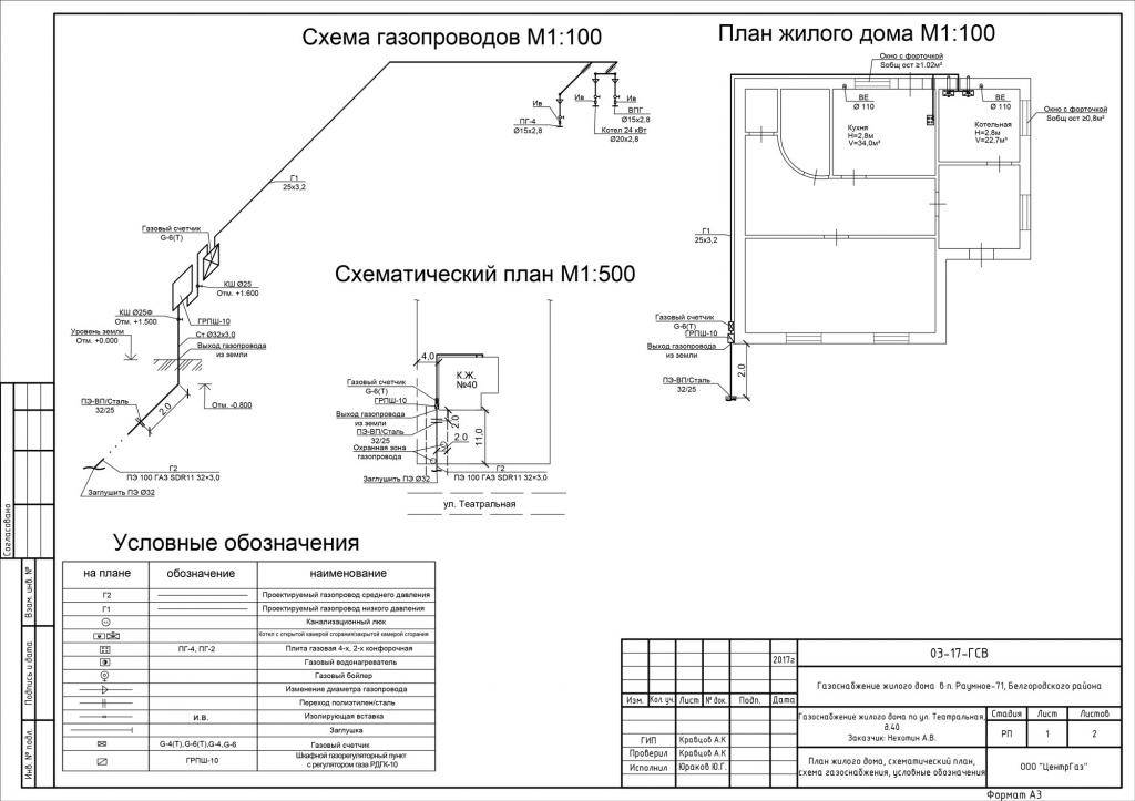 Какие документы нужны для подключения газа: форма 20 газоснабжения и другие документы для заключения договора на поставку