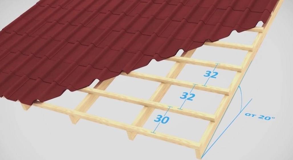 Как правильно покрыть крышу ондулином своими руками — пошаговая видео инструкция по монтажу и укладке (фото)