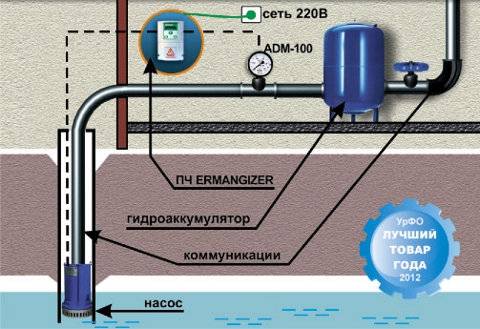 Схема водоснабжения частного дома от скважины с частотным преобразователем