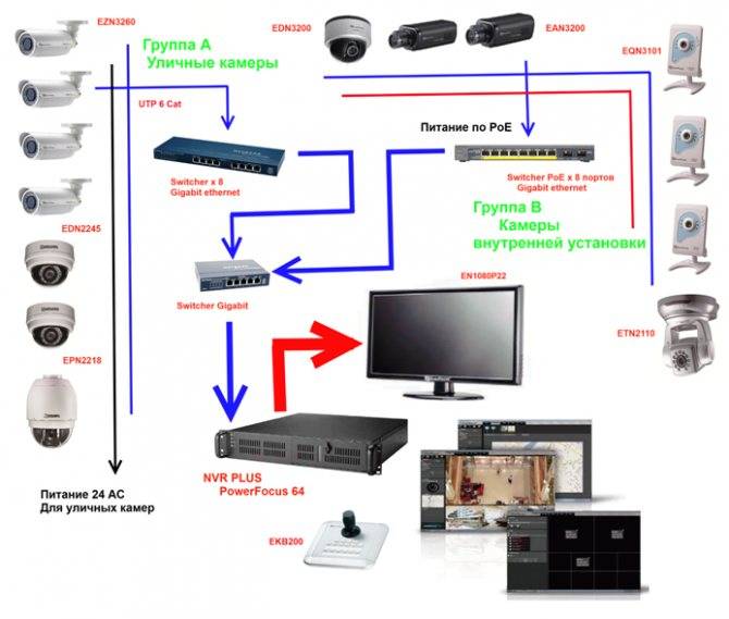 Система видеонаблюдения для дачи: как выбрать правильную – ucontrol.ru