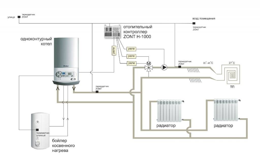 Автоматическая дистанционная gsm-система управления отоплением: схемы и примеры - rmnt - медиаплатформа миртесен