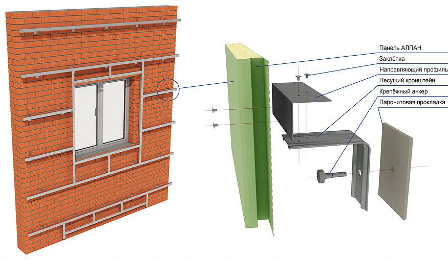 Технология монтажа вентилируемого фасада