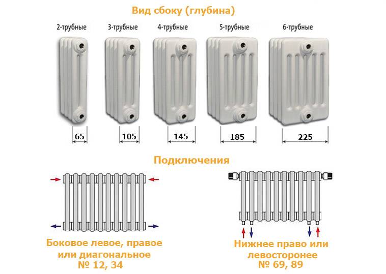 Разновидности и преимущества радиаторов arbonia
