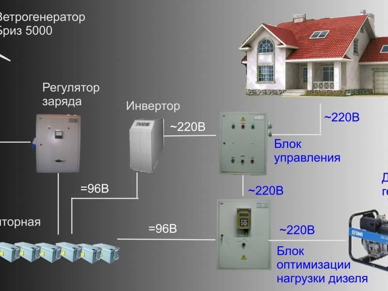 Разрешенная мощность электроэнергии в квартире: норма киловатт на квартиру с электроплитой