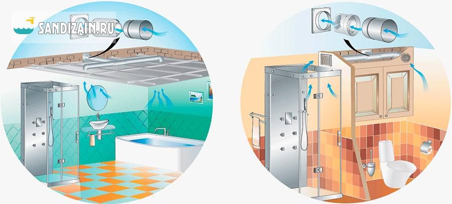 Рейтинг лучших вытяжных вентиляторов для ванны и туалета в 2021 году