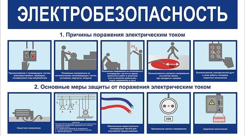 Средства индивидуальной защиты для электрика: виды и проверка