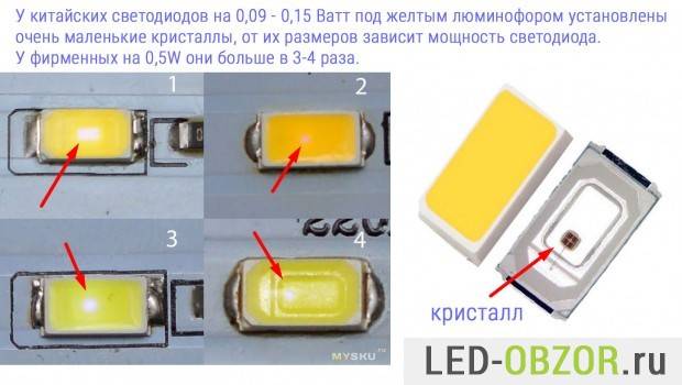 Проверка исправности светодиода с помощью мультиметра