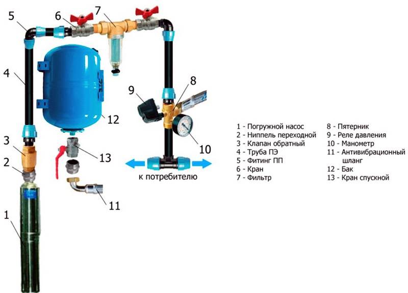 Неисправности гидроаккумулятора для систем водоснабжения: как выявить и устранить