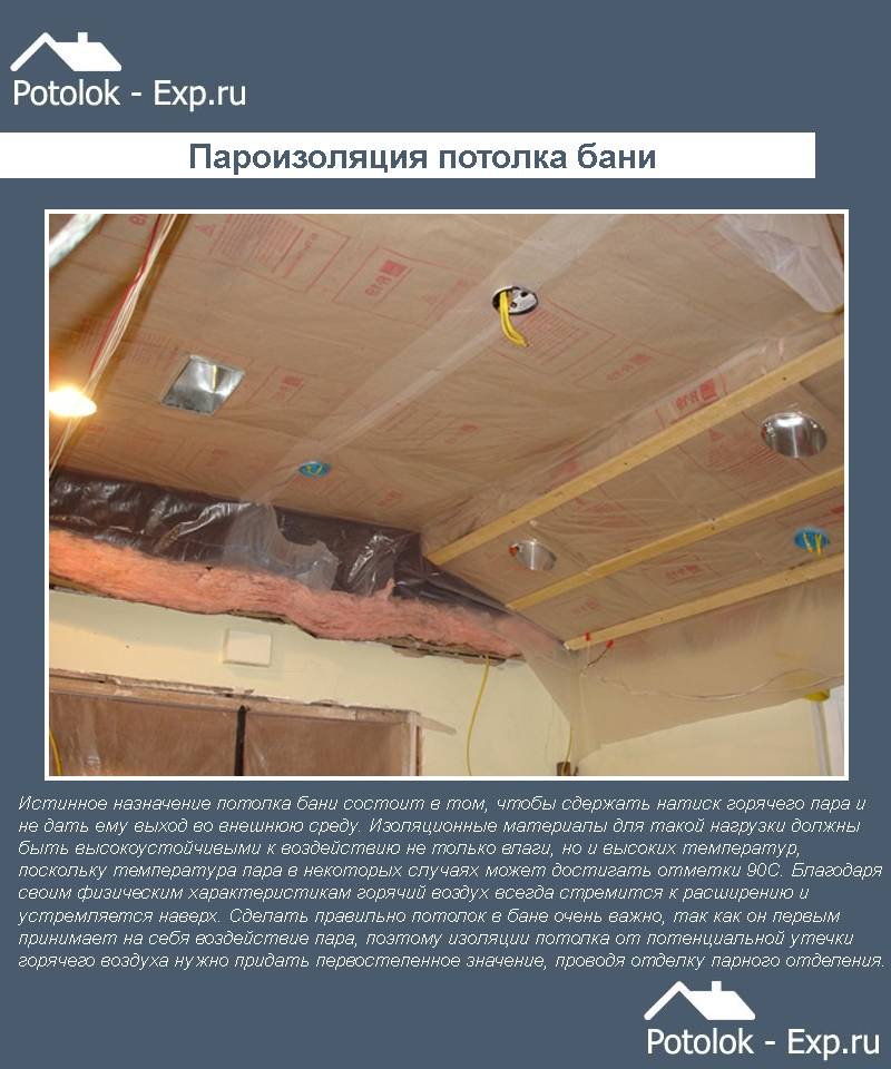 Утеплитель для бани на потолок: решаем, чем и как утеплить потолок в бане - журнал «жар и пар»