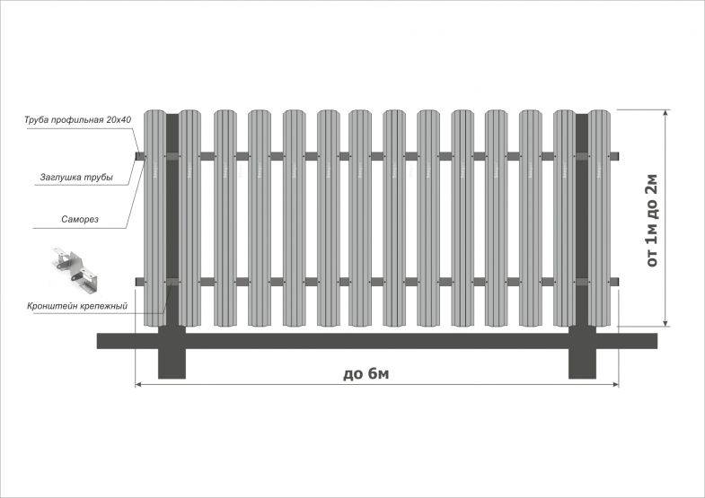 Забор из евроштакетника своими руками: пошаговая инструкция
