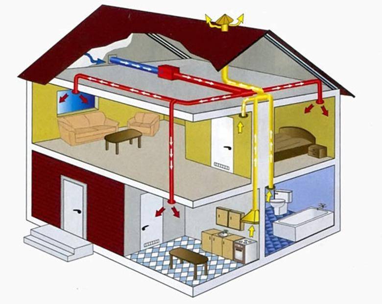 Что такое приточная система вентиляции частного дома