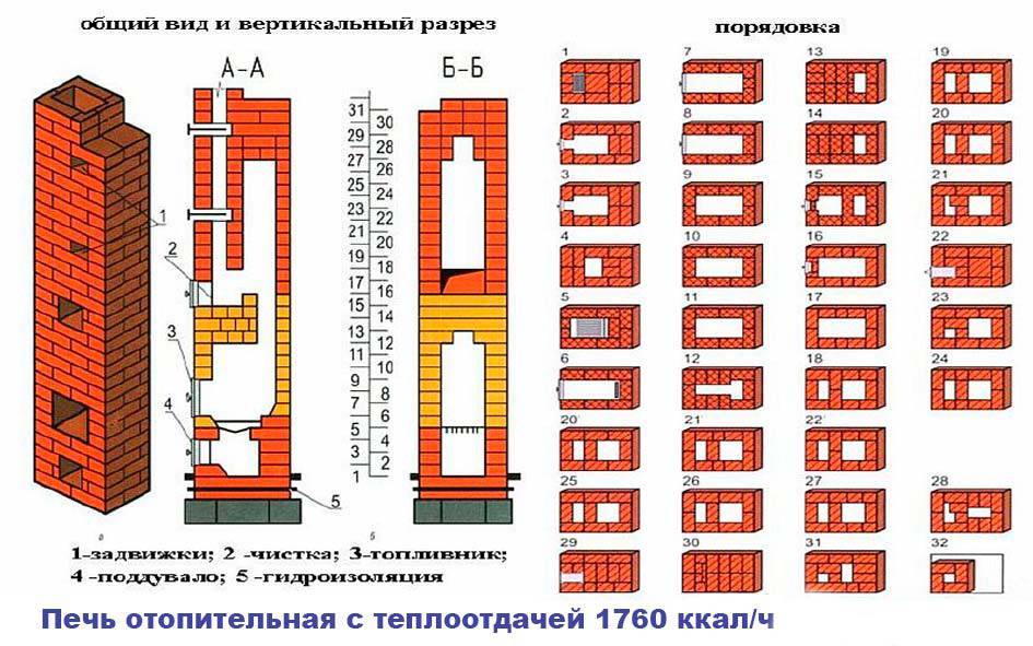 Порядовка и кладка кирпичной уличной печи своими руками