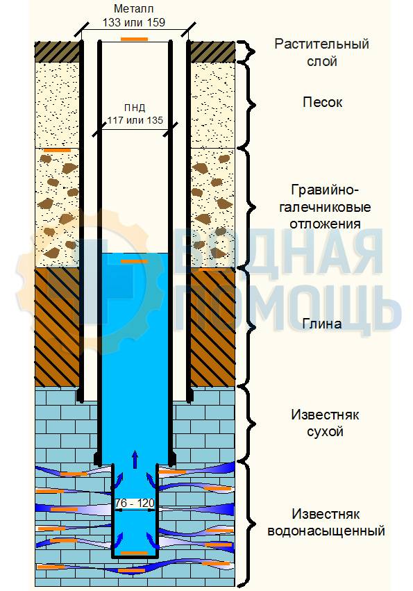 Скважина на воду устройство картинки