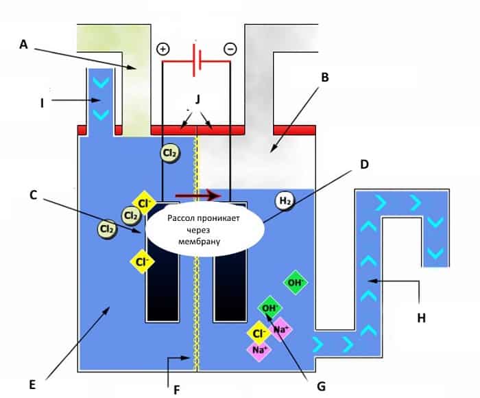 Водородное отопление частного дома своими руками: генераторы и котлы