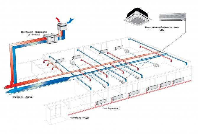 Принцип работы и особенности системы воздушного отопления