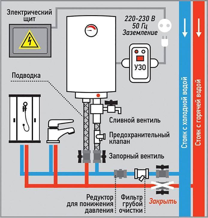 Подключение бойлера к водопроводу: схема и инструкция подключения