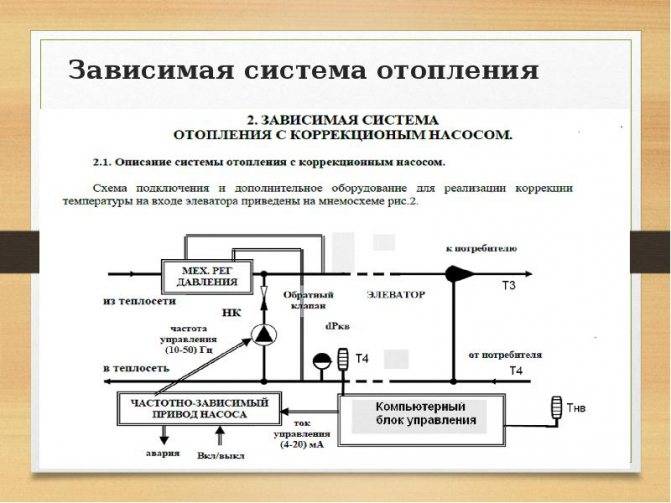 Зависимая и независимая система отопления: схема присоединения теплоснабжения на примерах видео и фото