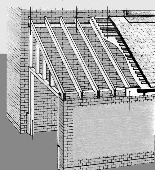 Как пристроить веранду к дому: монтаж фундамента, стен и кровли
