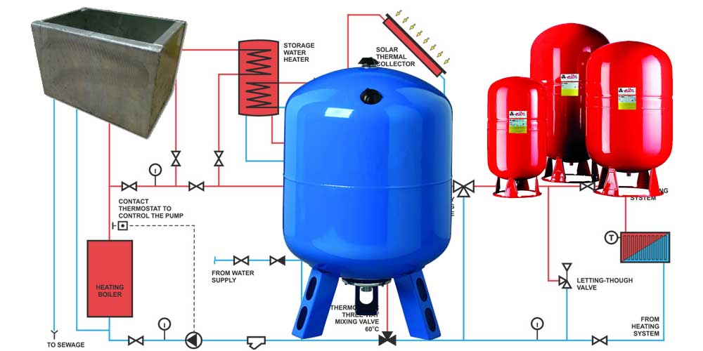 Расширительный бак для водоснабжения: выбор, устройство, установка и подключение