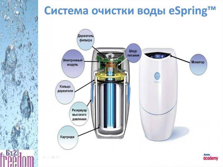 Фильтр для очистки воды амвей: принцип работы, устройство, установка и отзывы