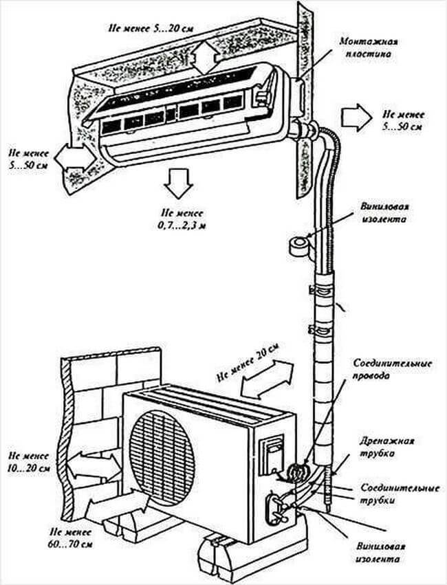 Устройство внутреннего блока сплит системы: как разобрать оборудование для прочистки и ремонта