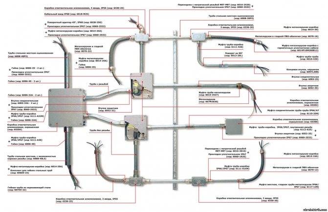 Виды кабелей и проводов: назначение, разновидности, какие провода бывают, марки