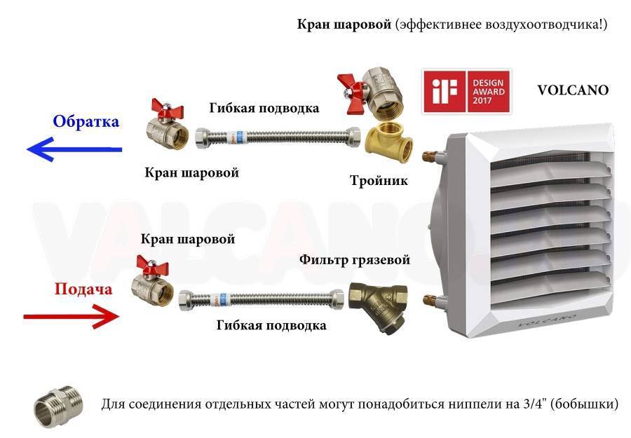 Приточные установки с водяным нагревателем – эффективное решение для любых помещений