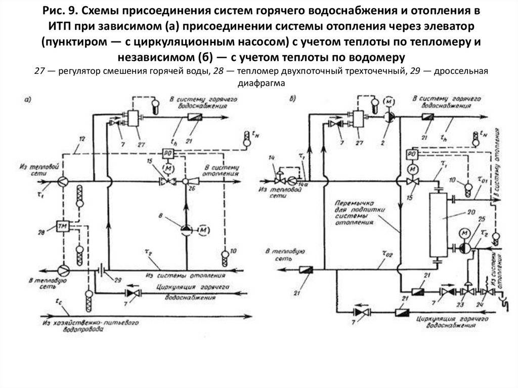 Система отопления открытого типа: открытая система отопления с циркуляционным насосом и расширительным баком, схема