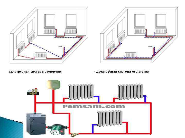 Схема отопления частного дома – разбор вариантов