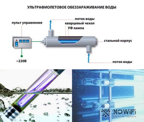 Глава 1. основы очистки сточных вод