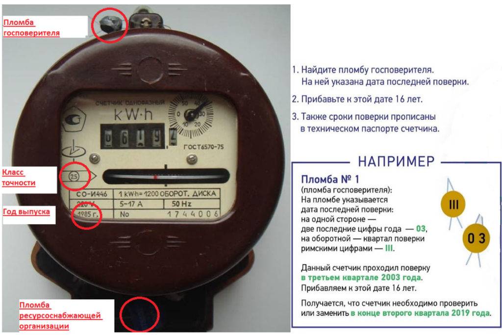 Сроки, порядок и необходимый межповерочный интервал проверки счетчиков электроэнергии в россии