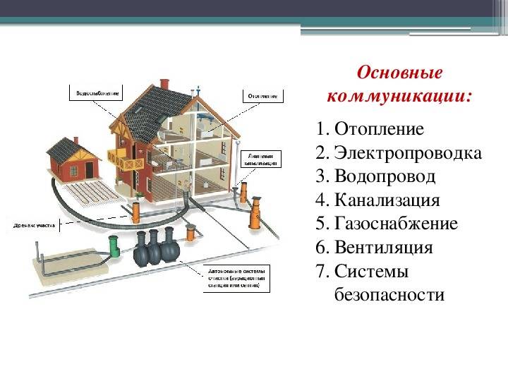 Как подготовить дом к зиме - 15 важных советов
