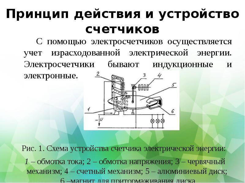 Принцип работы электросчетчика - electriktop.ru