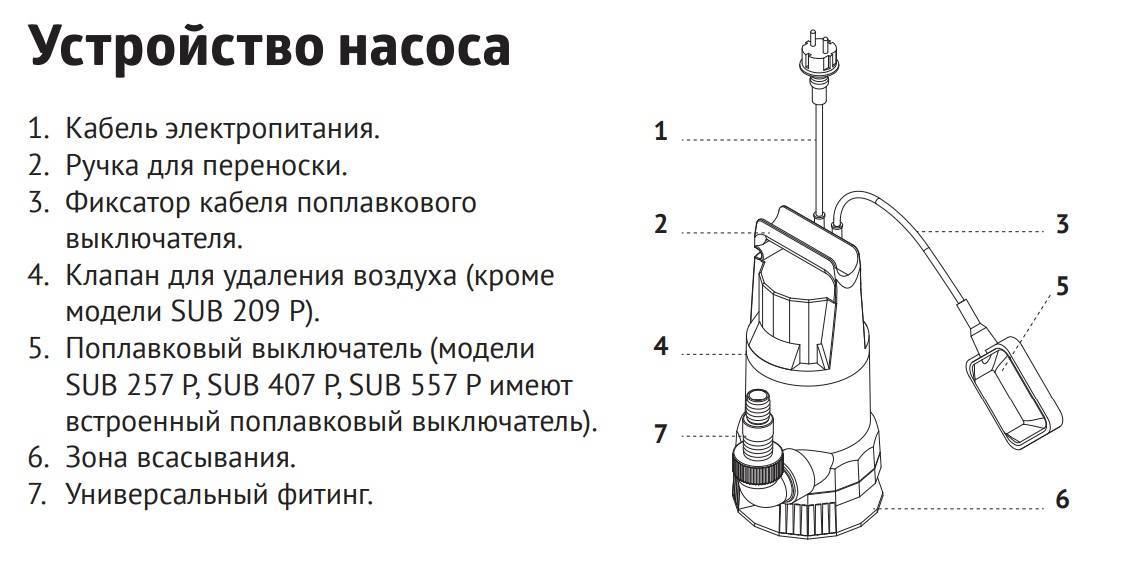 Как своими руками произвести ремонт дренажного насоса с поплавком: правильный порядок действий