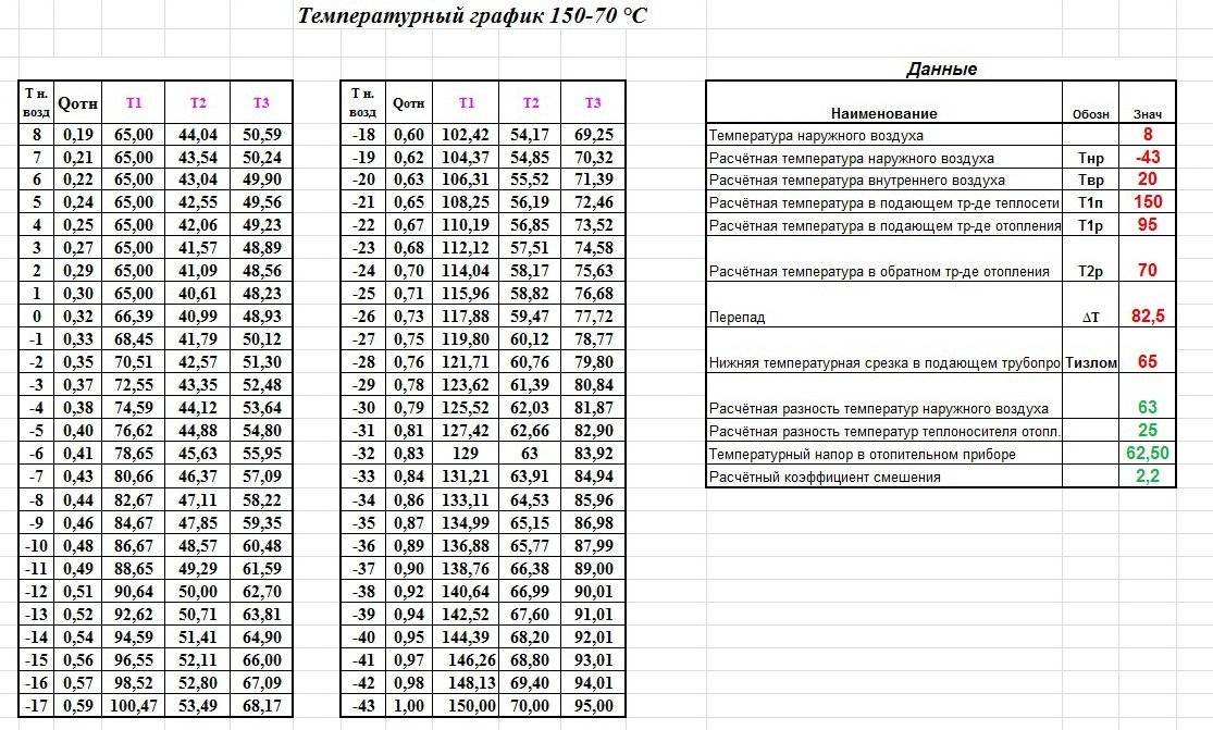 ✅ как построить температурный график - tksilver.ru