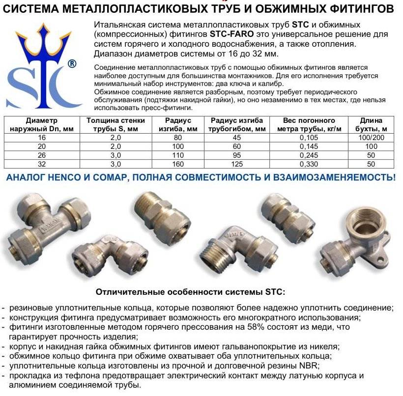 Характеристики металлопластиковых труб для отопления: отзывы, монтаж, диаметры, недостатки