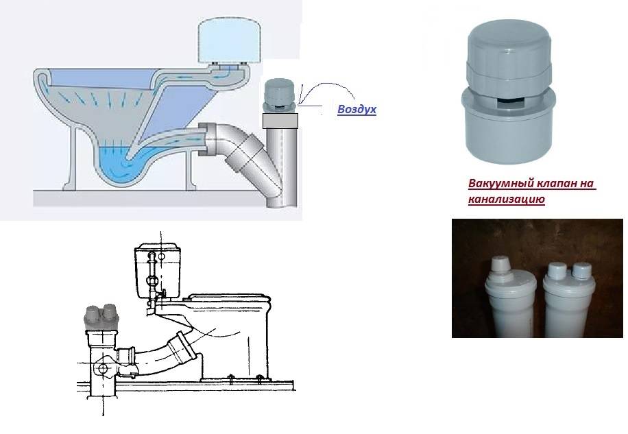 Вакуумный клапан для канализации: правила выбора и установки устройства