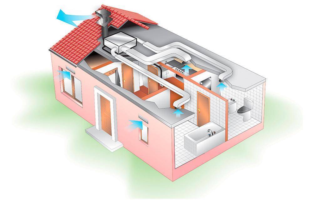Система вентиляции в частном доме