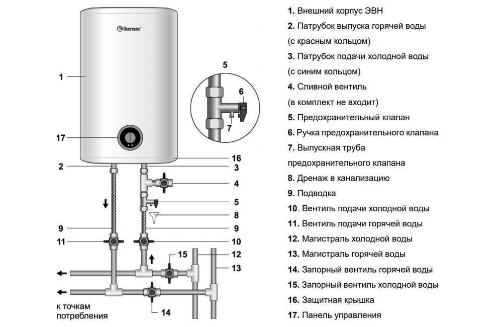 Электрический накопительный бойлер для нагрева воды: рейтинг топ-12, критерии выбора