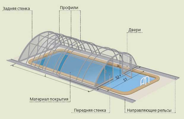 Бассейн своими руками: из чего можно построить, пошаговая инструкция, как сделать самодельный резервуар в домашних условиях, фото, варианты отделки