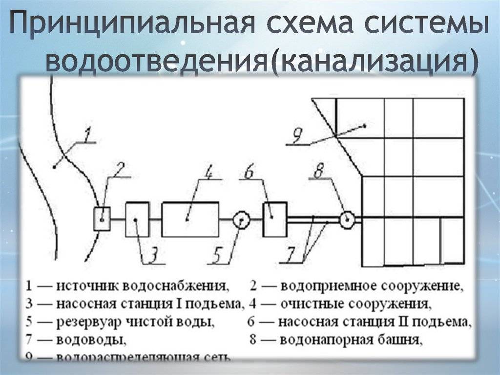 Схемы водоснабжения промышленных предприятий