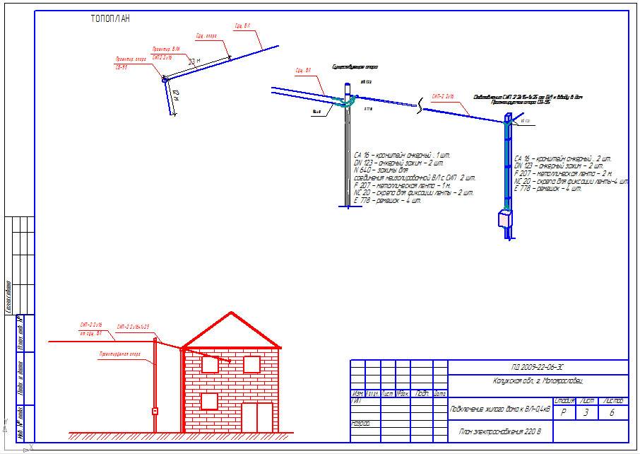 5 временное электроснабжение, освещение, теплоснабжение, водоснабжение и канализация на строительной площадке